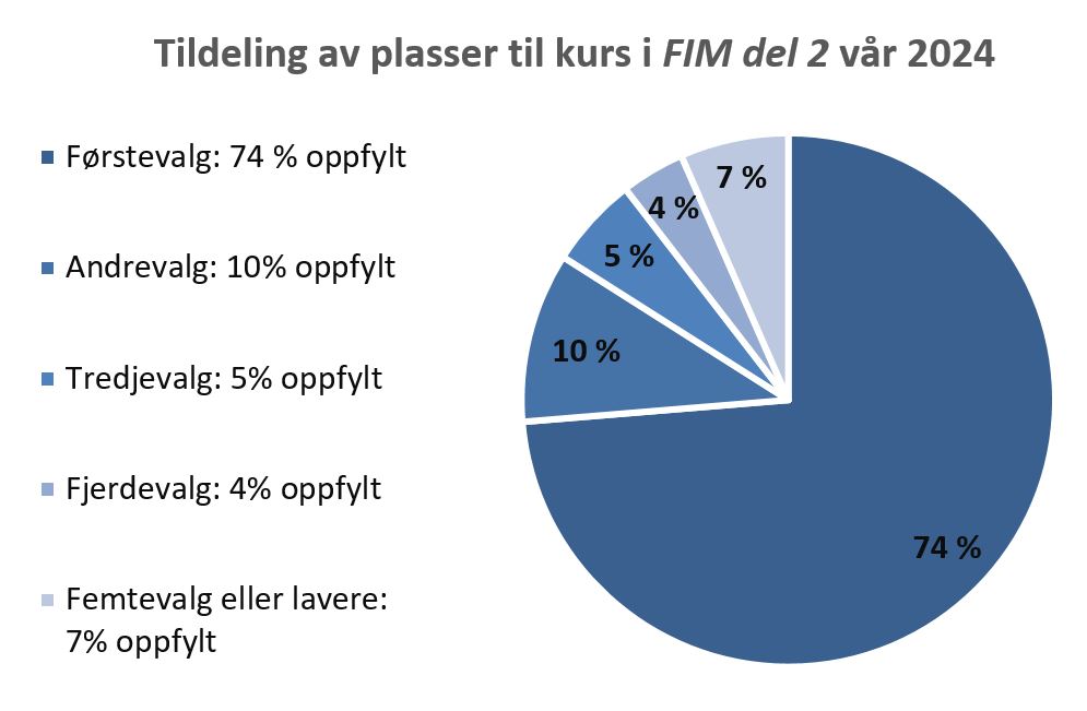 Bedre Kursorganisering – Pilotprosjekt Med Samordnet Opptak ...