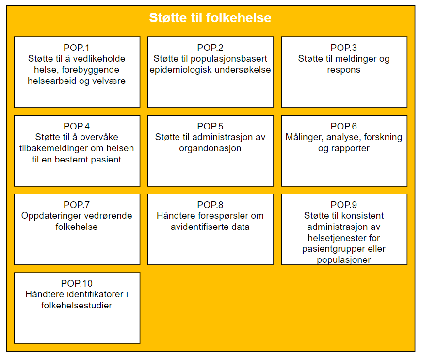 Funksjonalitetsmodell - Spesialisthelsetjenesten.no