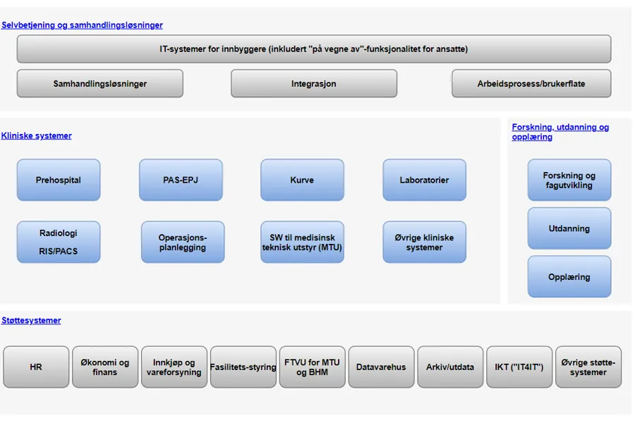 applikasjonsmodell