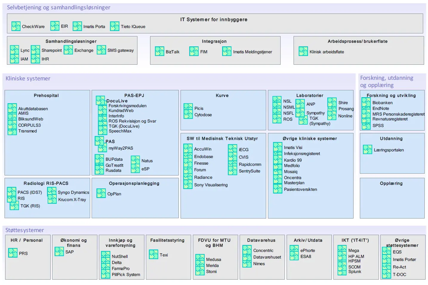 HMN applikasjonsmodell implementasjon.PNG